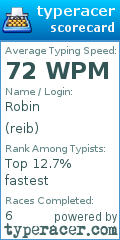 Scorecard for user reib