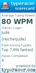 Scorecard for user reicherjude