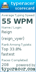 Scorecard for user reign_vyer