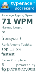 Scorecard for user reiisyuuii