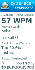 Scorecard for user reika97