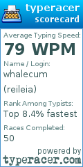 Scorecard for user reileia