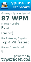 Scorecard for user reilixx