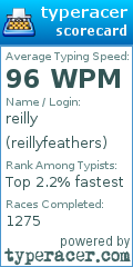Scorecard for user reillyfeathers