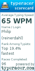 Scorecard for user reinerdahl
