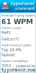Scorecard for user reitzcr7