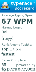 Scorecard for user reiyy