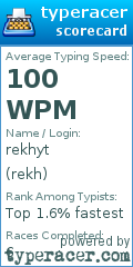 Scorecard for user rekh