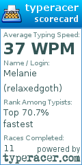 Scorecard for user relaxedgoth