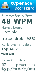 Scorecard for user relaxedrobin988