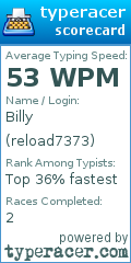 Scorecard for user reload7373