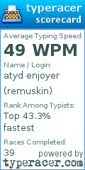 Scorecard for user remuskin