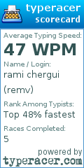 Scorecard for user remv