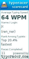 Scorecard for user ren_ner