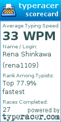 Scorecard for user rena1109