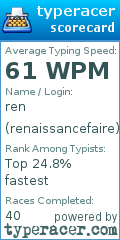 Scorecard for user renaissancefaire