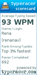 Scorecard for user renanav