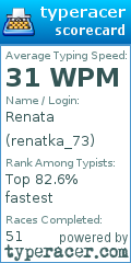 Scorecard for user renatka_73