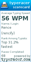 Scorecard for user rencify