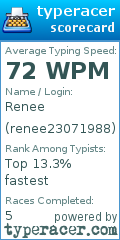 Scorecard for user renee23071988
