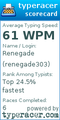 Scorecard for user renegade303