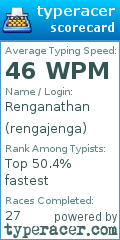 Scorecard for user rengajenga