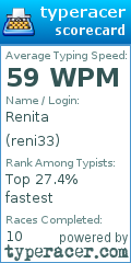 Scorecard for user reni33