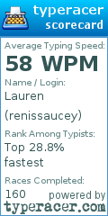 Scorecard for user renissaucey