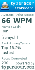 Scorecard for user reniyuh