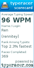 Scorecard for user rennitey