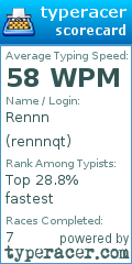 Scorecard for user rennnqt