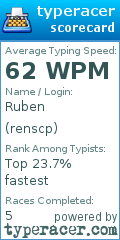 Scorecard for user renscp