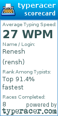 Scorecard for user rensh
