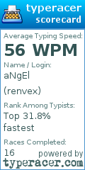 Scorecard for user renvex