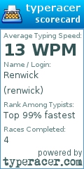Scorecard for user renwick