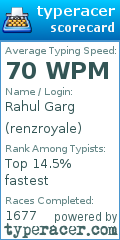 Scorecard for user renzroyale