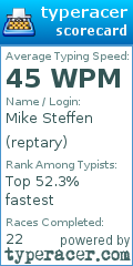 Scorecard for user reptary