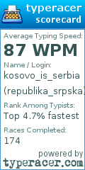 Scorecard for user republika_srpska