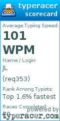 Scorecard for user req353