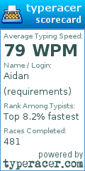 Scorecard for user requirements