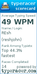 Scorecard for user reshjohn