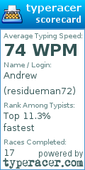 Scorecard for user residueman72