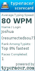 Scorecard for user resurrectedsou7