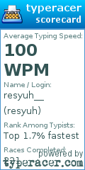 Scorecard for user resyuh