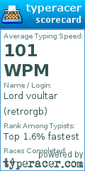 Scorecard for user retrorgb