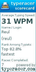 Scorecard for user reul