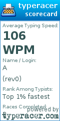 Scorecard for user rev0
