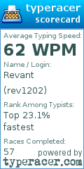 Scorecard for user rev1202