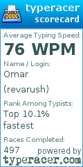 Scorecard for user revarush