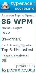 Scorecard for user revoman